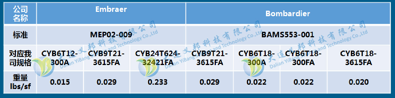 飛行器與風(fēng)機(jī)防雷