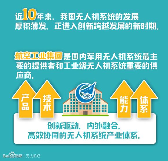 珠海航展/圖解中國首部無人機發展白皮書