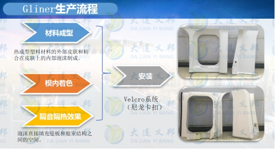 Gliner?機艙一體化壁板