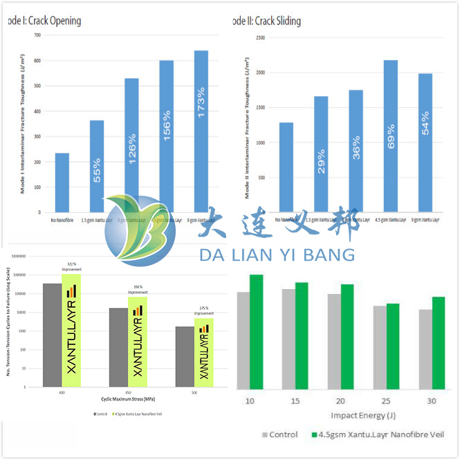 航空航天樹脂基復合材料增韌材料--納米纖維層間增韌薄膜