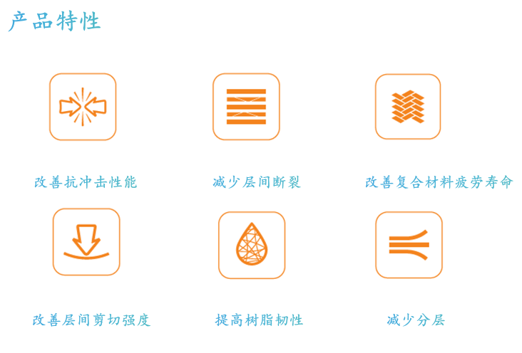 加拿大Panorama自行車使用Xantu.Layr增韌技術推出復合材料框架新產品
