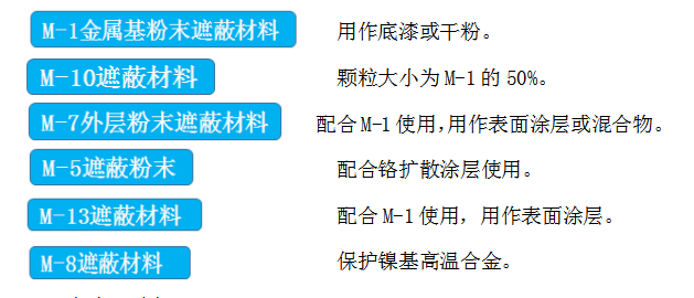 燃氣渦輪發動機鎳基高溫合金及葉片的滲鋁遮蔽泥漿 發動機高溫涂層遮蔽介紹
