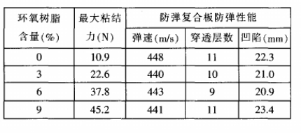 防彈防爆采用芳綸復(fù)合材料提高強度和韌性