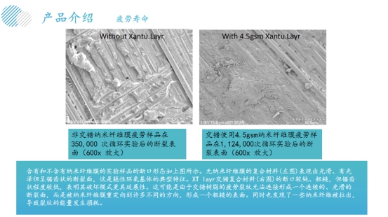 防彈防爆采用芳綸復(fù)合材料提高強度和韌性