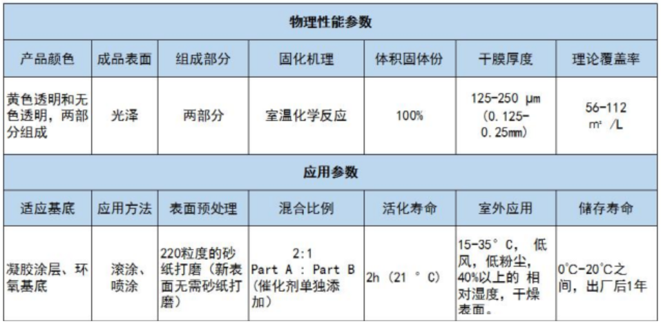 葉片防覆冰 葉片防覆冰參數(shù)表