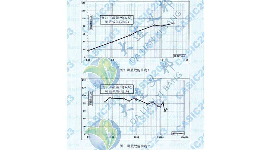 碳纖維復材箱體—機載雷達設備/導彈發射箱的輕型電磁屏蔽增強銅箔網