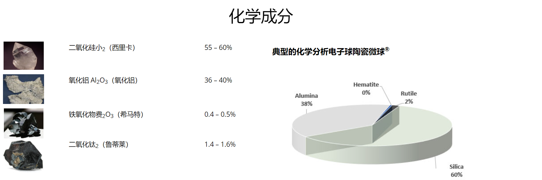 空心陶瓷微粒在保溫隔熱隔音涂料中的應用 空心陶瓷微珠化學成分