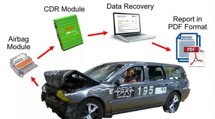 汽車黑匣子防火涂料