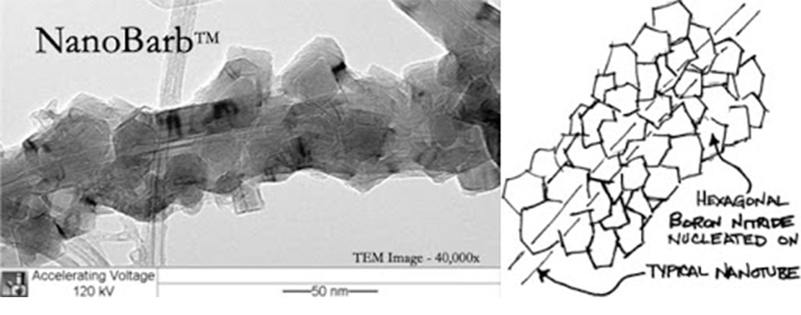 BN NanobarbTM氮化硼納米管粉末可作為樹脂填料在特種雷達罩