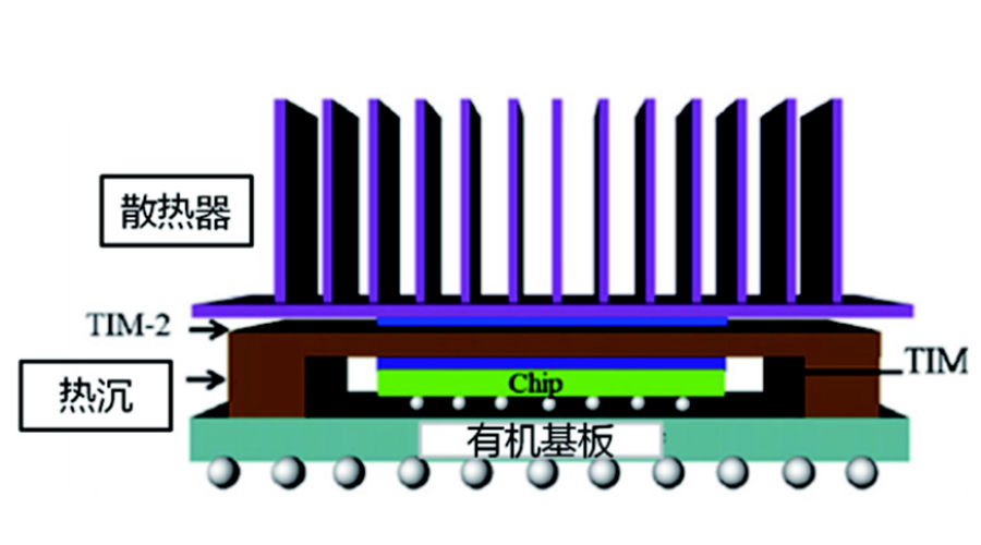 氮化硼納米管散熱涂層可取代TIMs,成為新一代芯片熱界面材料