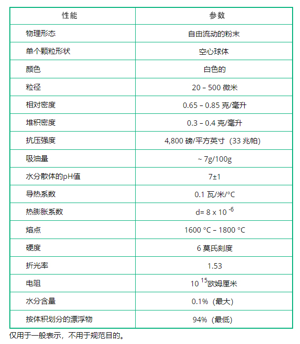 空心陶瓷微珠可用于高強(qiáng)度精密加工砂輪,提高氣孔分布均勻性