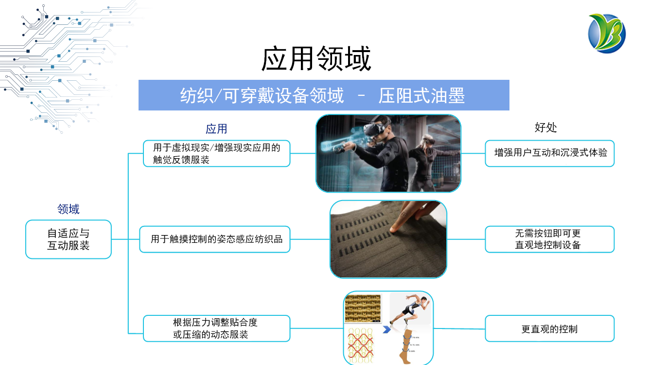可實施精準監控的壓阻油墨材料:助力智能穿戴設備的未來發展