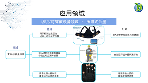 大連義邦Nanopaint壓感油墨為智能各向異性壓阻傳感器提供解解方案