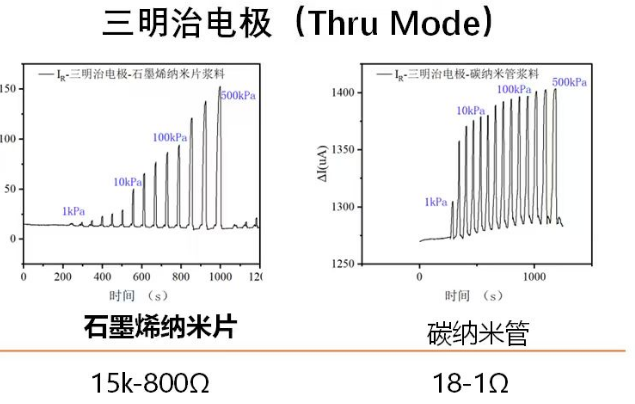 Haydale石墨烯壓阻油墨:三明治電極結構+HDPlas具良好線性與穩(wěn)定性