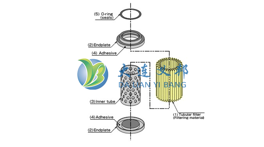 DEXMET全氟折疊濾芯突破半導(dǎo)體潔凈度與金屬析出率瓶頸