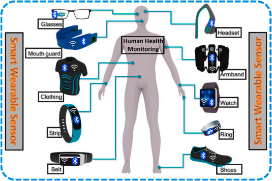 面向可穿戴健康監(jiān)測的集成化高耐久柔性壓力傳感器材料解決方案