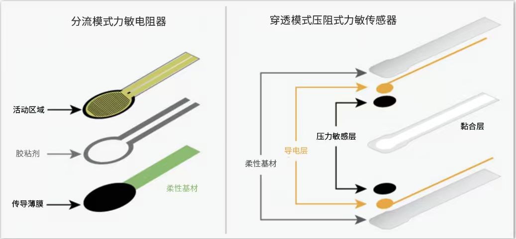 讓傳感器工程師不再為結構妥協——壓阻油墨合作計劃啟動