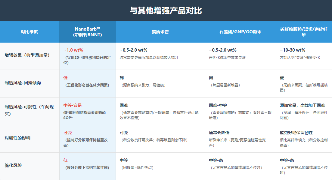 抵御微觀裂紋,守護(hù)長(zhǎng)期可靠——NanoBarb?風(fēng)電葉片抗疲勞抗分層解決方案
